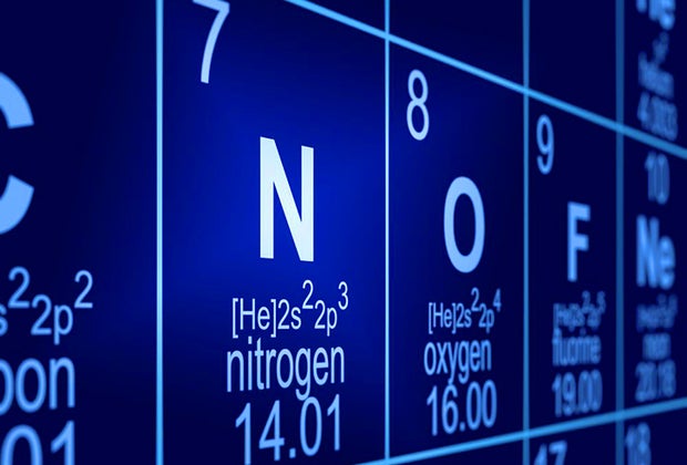 Are You Smarter Than a Fifth Grader: Periodic Table of Elements